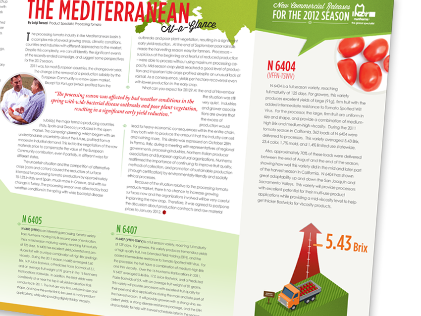 Tomato Newsletter